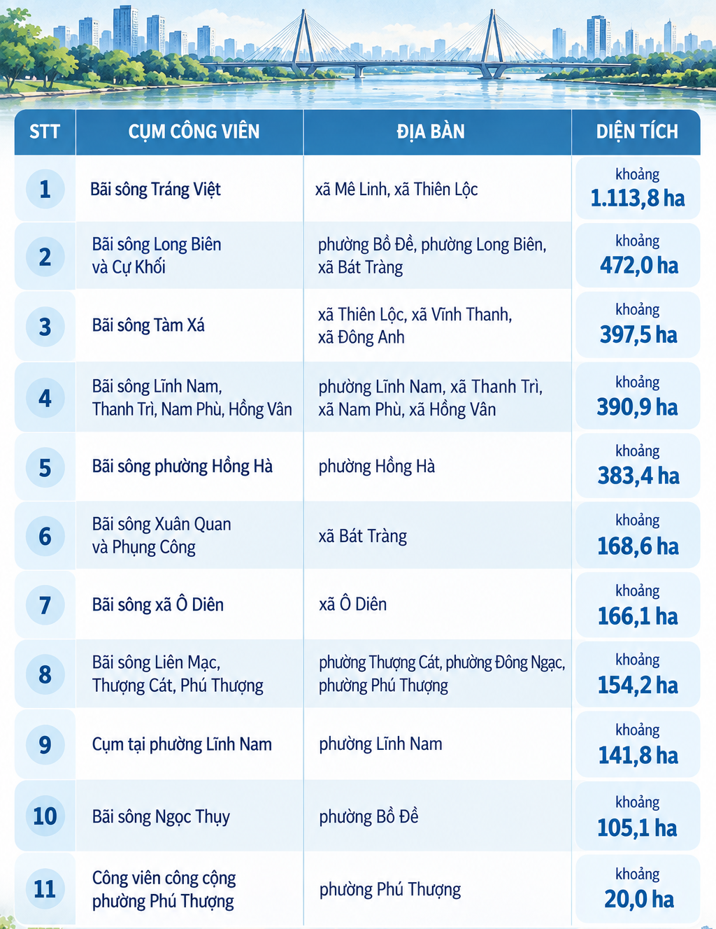 Quy hoạch mới Thủ đô và giấc mơ sông Hồng nghìn năm - Bài 2: Từ dòng sông nhìn ra thế giới - 6