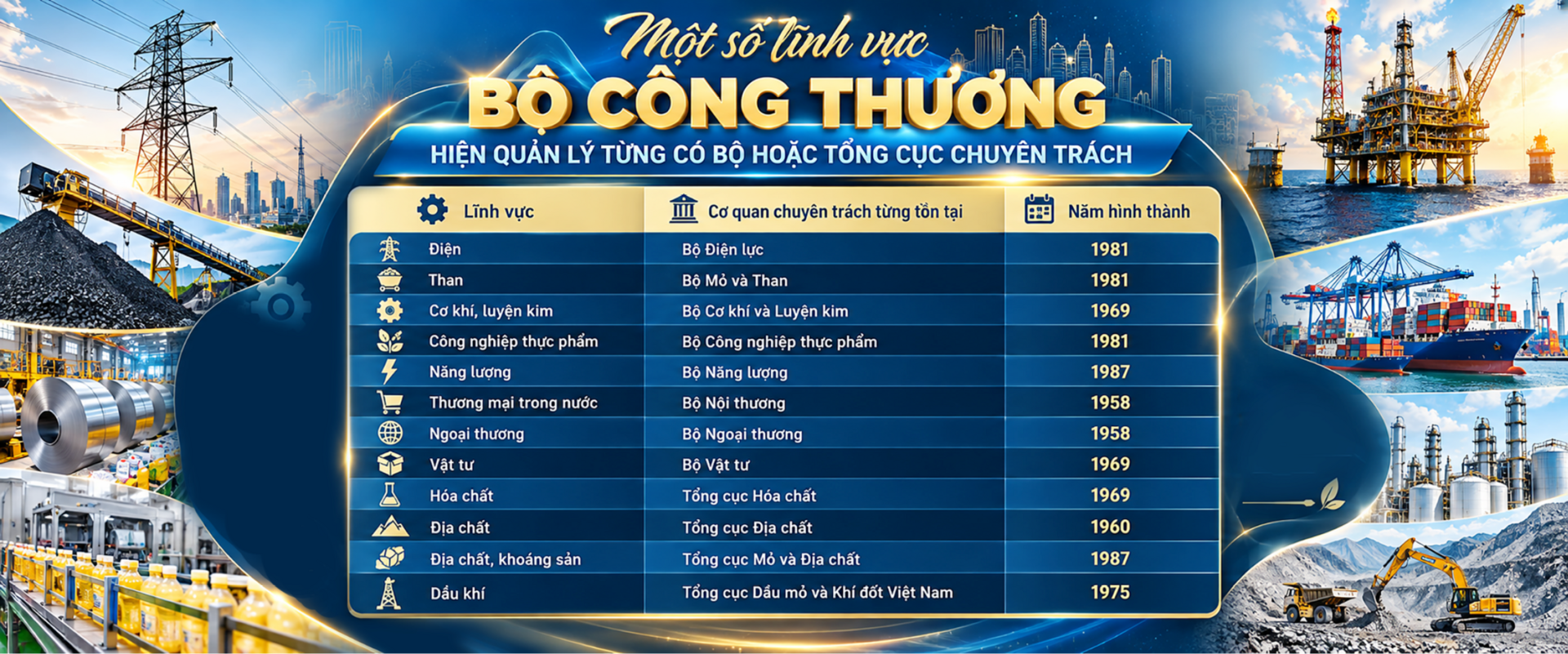 Mô hình tổ chức bộ máy mới của Bộ Công Thương tại Nghị định 351/2026/NĐ-CP - Bài 1: 81 năm, 21 tên gọi của một bộ kinh tế đa ngành - 3