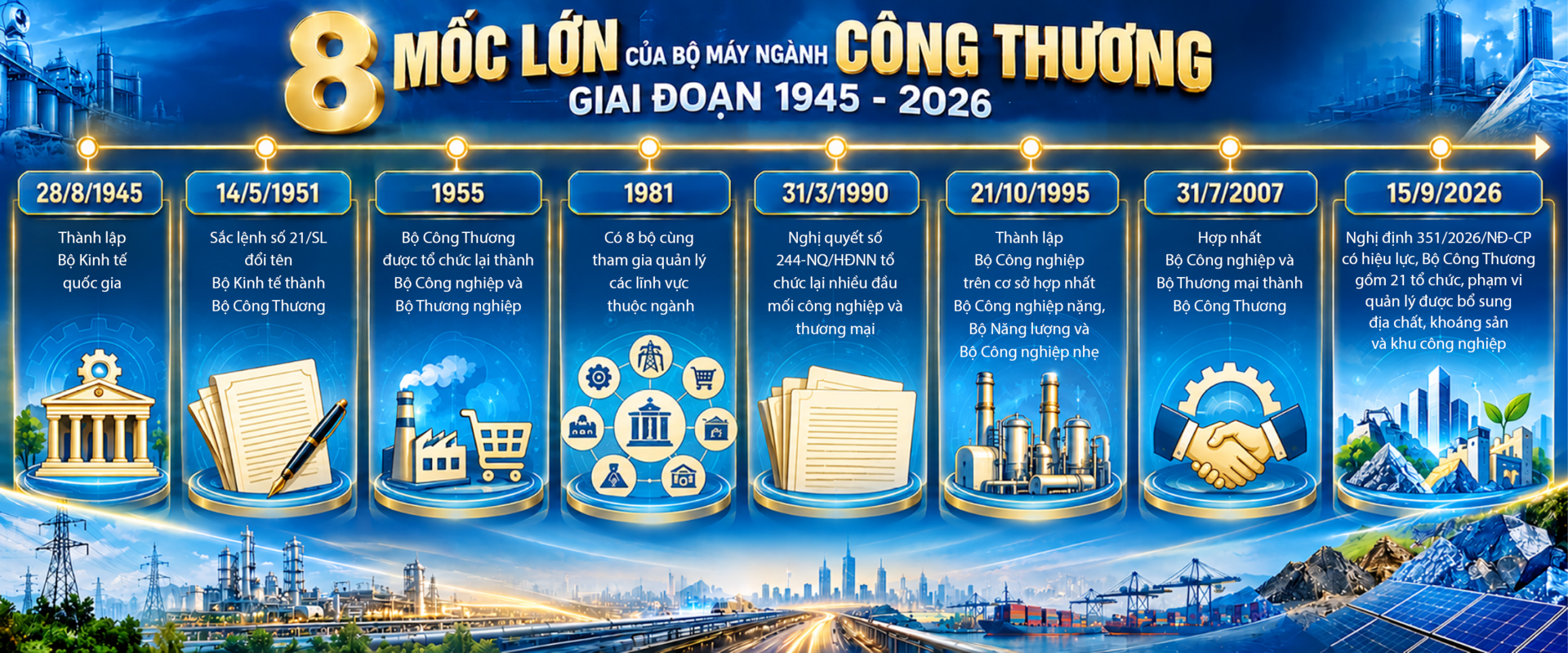 Mô hình tổ chức bộ máy mới của Bộ Công Thương tại Nghị định 351/2026/NĐ-CP - Bài 1: 81 năm, 21 tên gọi của một bộ kinh tế đa ngành - 6