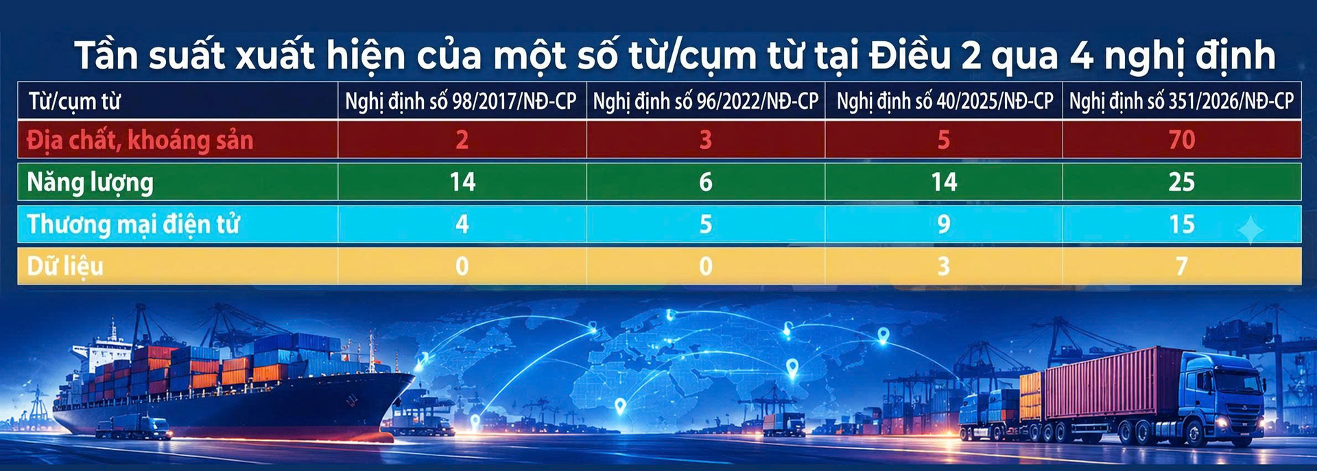 Mô hình tổ chức bộ máy mới của Bộ Công Thương tại Nghị định 351/2026/NĐ-CP - Bài 2: Bộ máy mới của bộ trụ cột kinh tế trong kỷ nguyên mới - 7