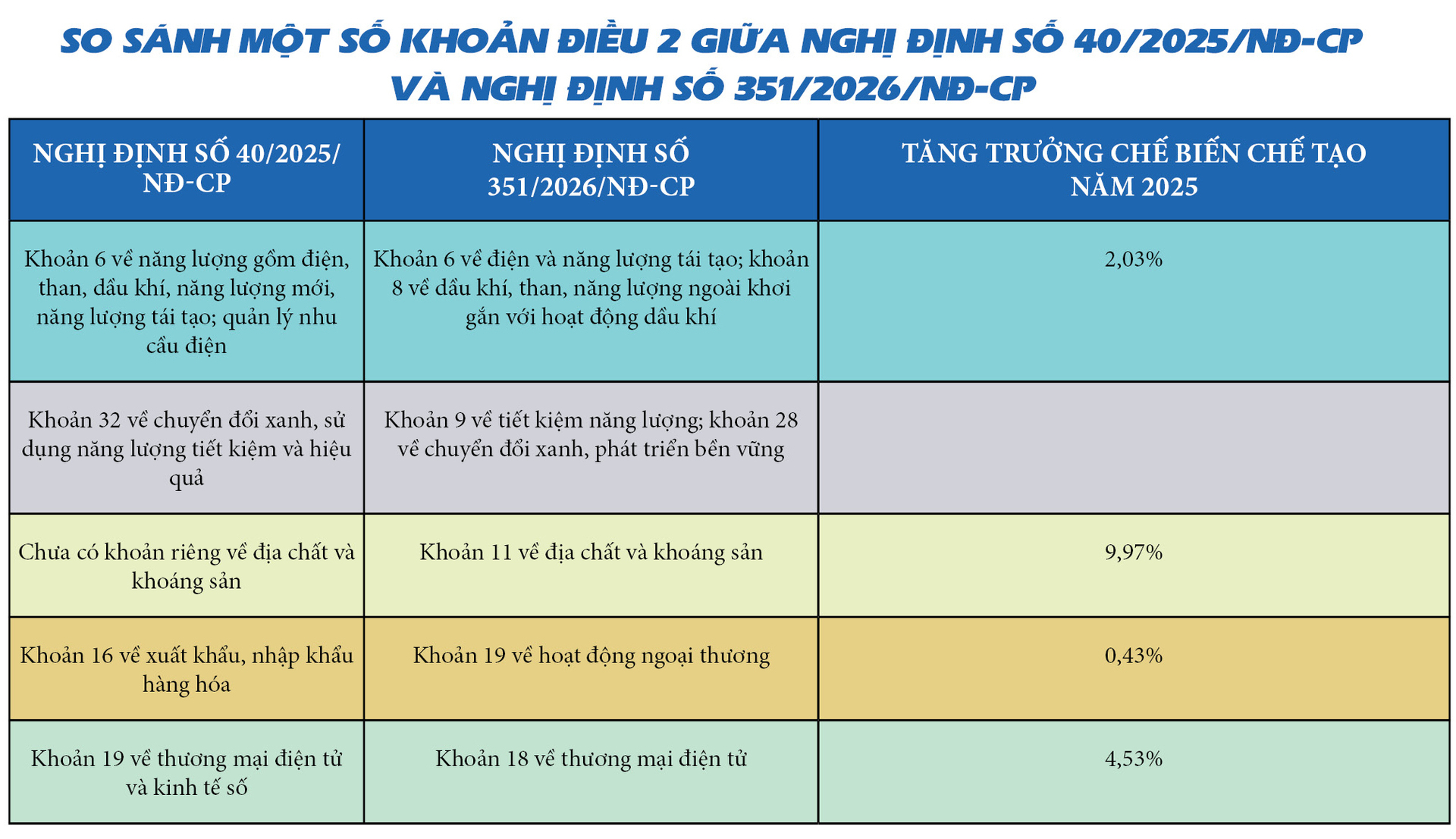 Mô hình tổ chức bộ máy mới của Bộ Công Thương tại Nghị định 351/2026/NĐ-CP - Bài 2: Bộ máy mới của bộ trụ cột kinh tế trong kỷ nguyên mới - 8