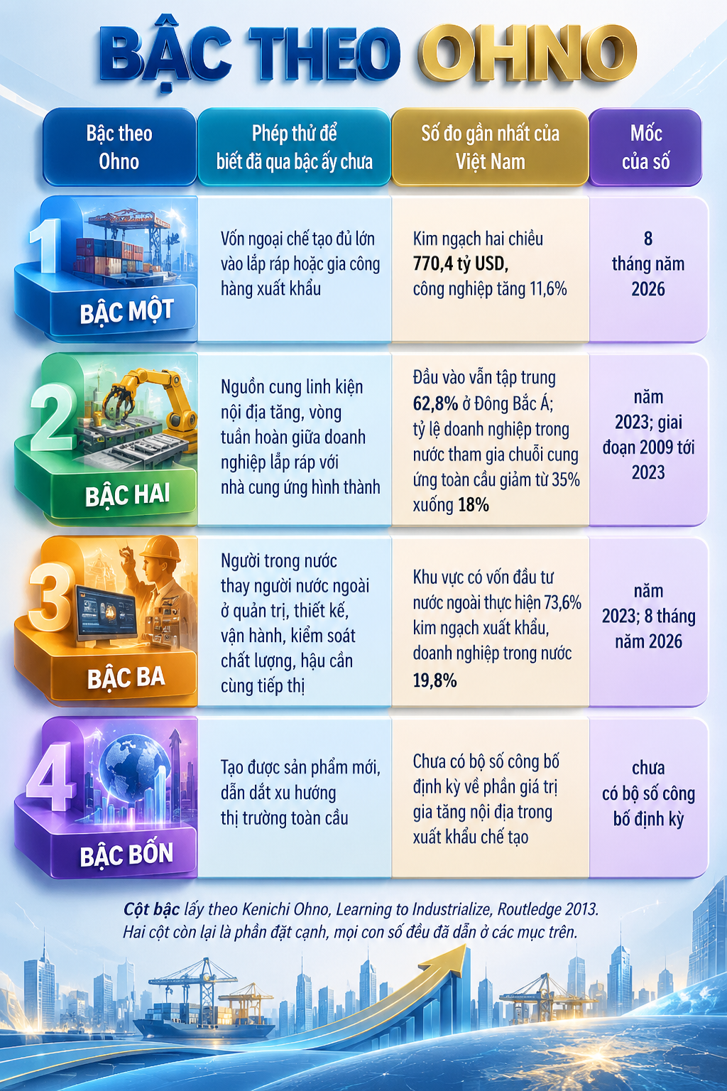 Công Thương Việt Nam trong bức tranh toàn cầu đầu năm 2026. Bài 9: Sáu trụ cột của một nền kinh tế tự chủ - 5