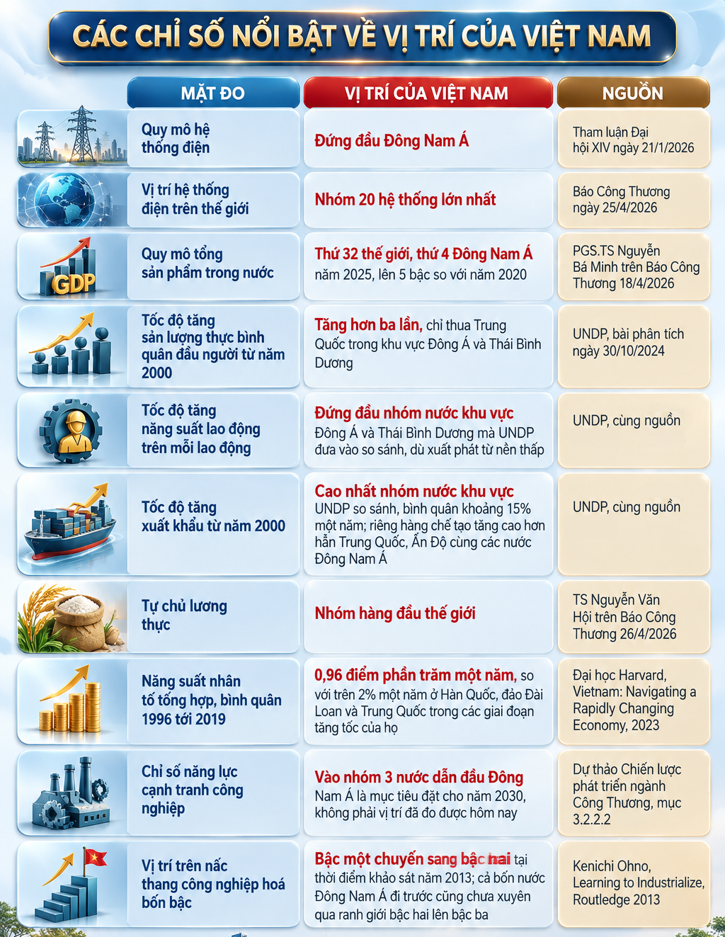 Công Thương Việt Nam trong bức tranh toàn cầu đầu năm 2026. Bài 9: Sáu trụ cột của một nền kinh tế tự chủ - 7