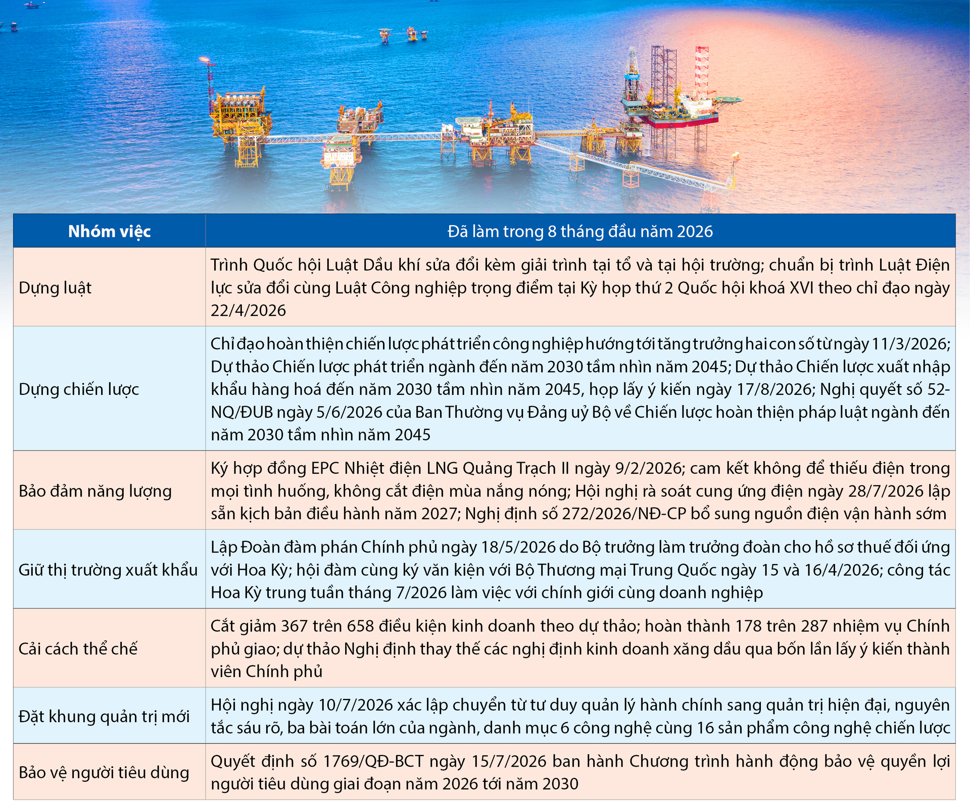 Công Thương Việt Nam trong bức tranh toàn cầu đầu năm 2026 - Bài 10: Từ hôm nay tới hai mốc trăm năm - 3