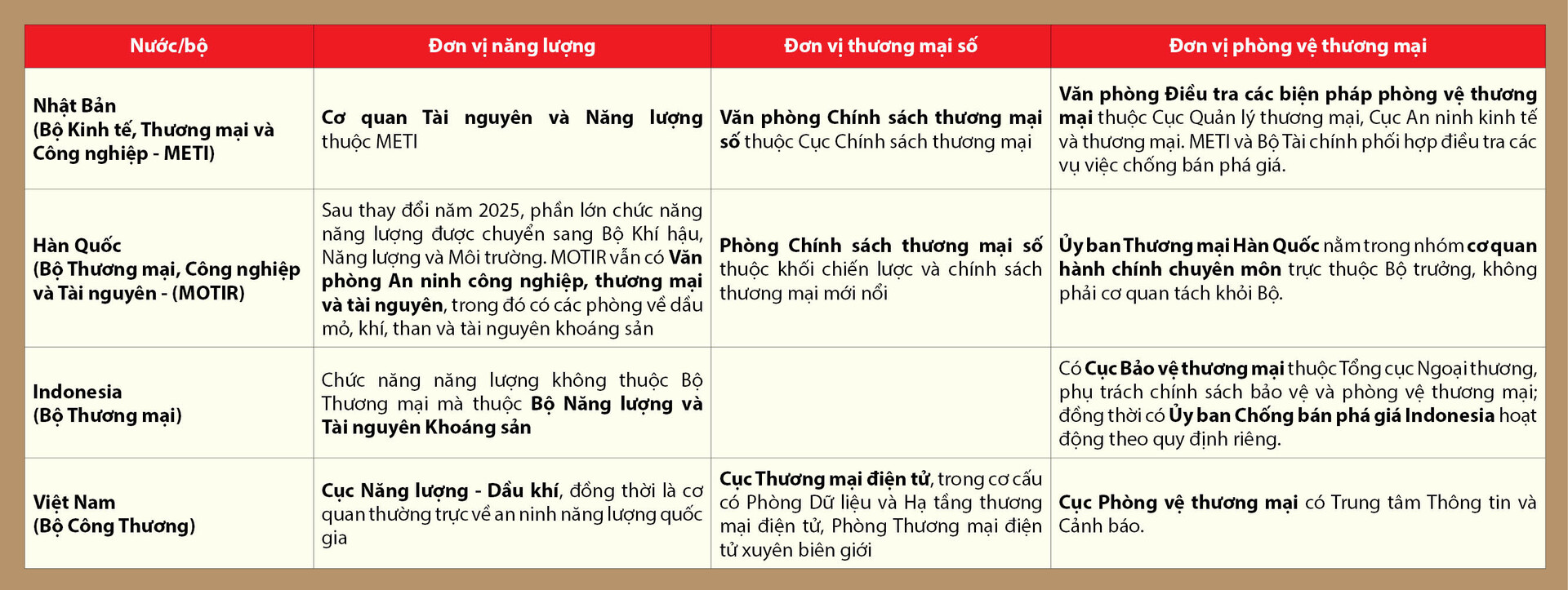 Mô hình tổ chức bộ máy mới của Bộ Công Thương tại Nghị định số 351/2026/NĐ-CP - Bài 3: Cỗ máy chạy nhanh hơn - 7
