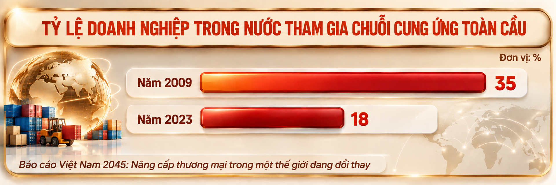 Công Thương Việt Nam trong bức tranh toàn cầu đầu năm 2026. Bài 9: Sáu trụ cột của một nền kinh tế tự chủ - 9