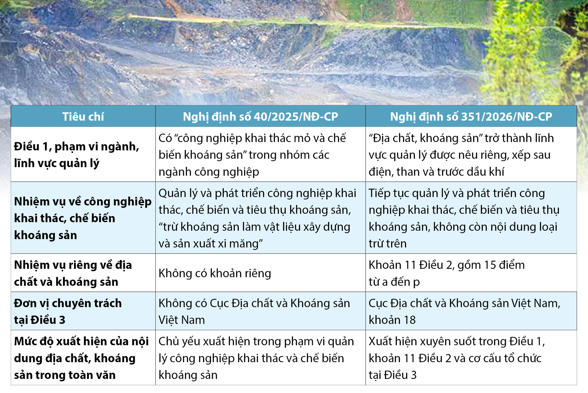 Mô hình tổ chức bộ máy mới của Bộ Công Thương tại Nghị định số 351/2026/NĐ-CP - Bài 4: Cục Địa chất và Khoáng sản Việt Nam về 'mái nhà xưa' - 7