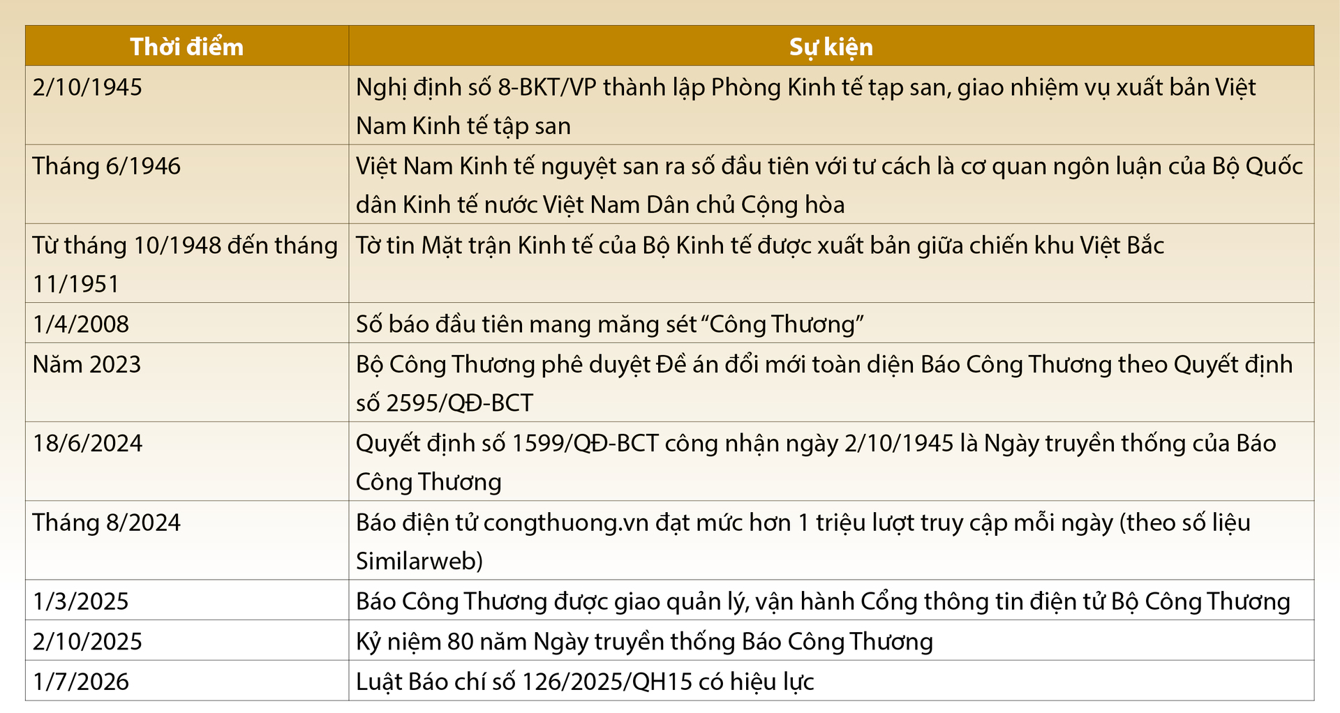 Viết tiếp sứ mệnh người làm báo Công Thương - 8