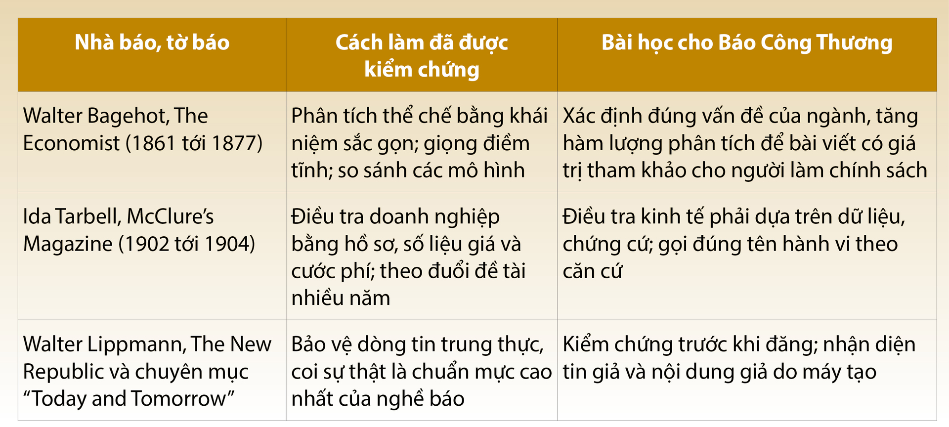 Viết tiếp sứ mệnh người làm báo Công Thương - 19