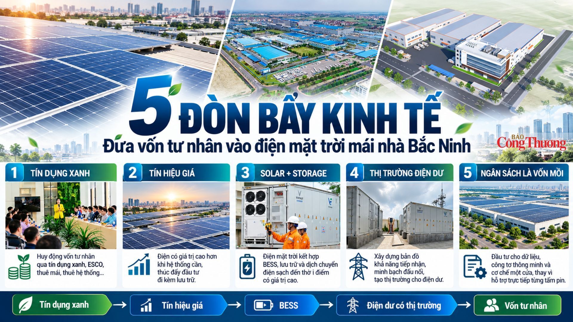 Đảm bảo điện cho tăng trưởng ở Bắc Ninh - Bài 4: Khơi thông nguồn lực  - 15