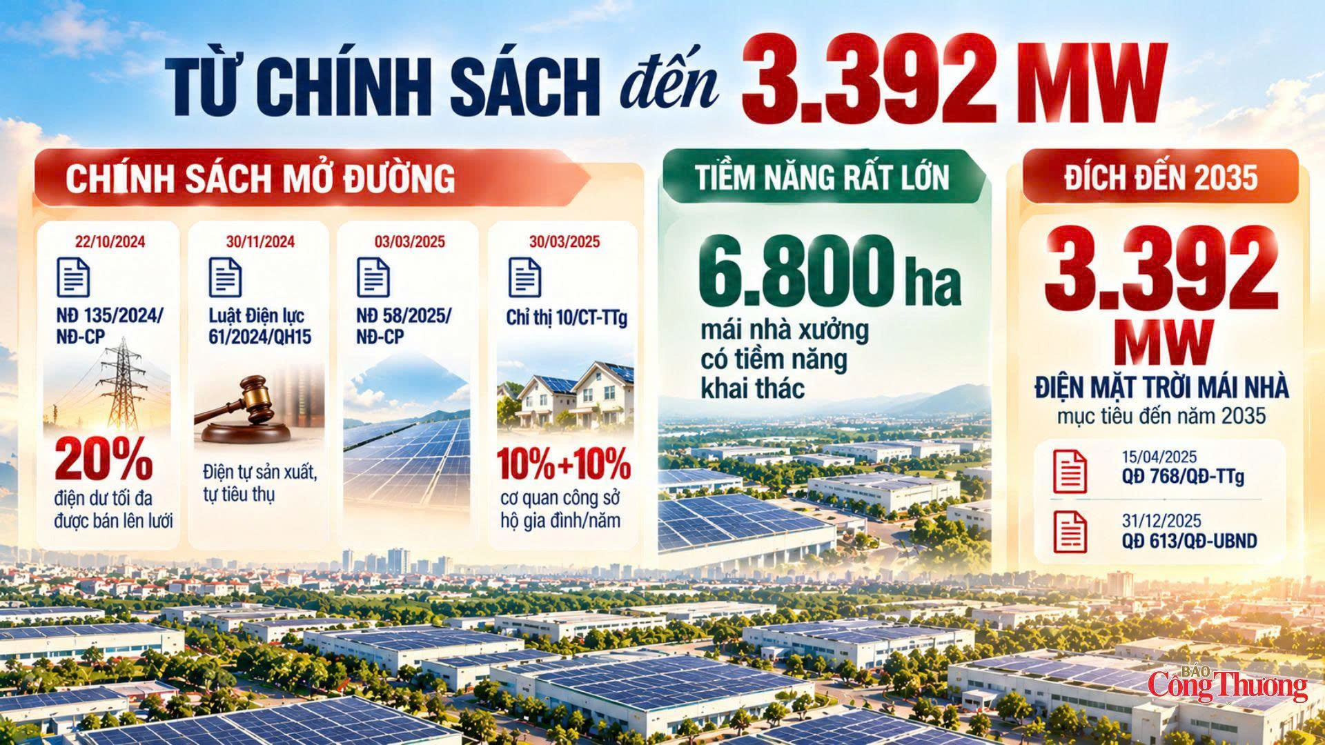 Đảm bảo điện cho tăng trưởng ở Bắc Ninh - Bài 1: Áp lực điện trong không gian phát triển mới - 13