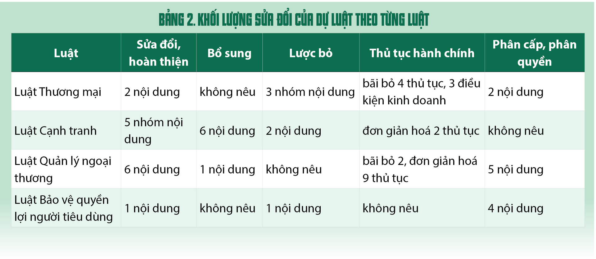 Một luật sửa 4 luật ngành Công Thương - Bài 1: Trung ương giữ luật chơi, địa phương làm việc  - 9