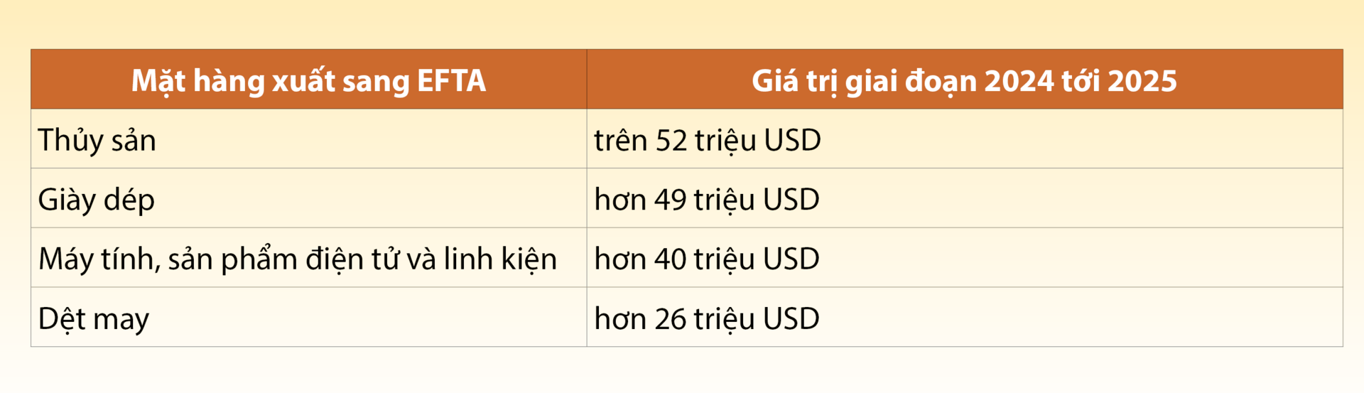 VEFTA mở cửa vào bốn nền kinh tế dẫn đầu đổi mới - 12