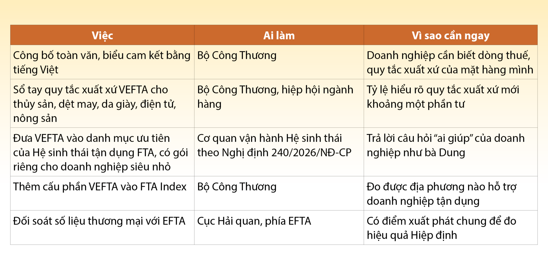 VEFTA mở cửa vào bốn nền kinh tế dẫn đầu đổi mới - 20