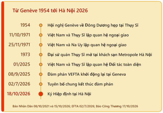 VEFTA mở cửa vào bốn nền kinh tế dẫn đầu đổi mới - 4