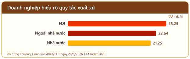 VEFTA mở cửa vào bốn nền kinh tế dẫn đầu đổi mới - 17
