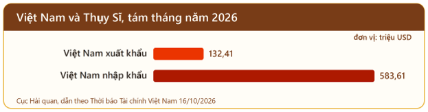 VEFTA mở cửa vào bốn nền kinh tế dẫn đầu đổi mới - 9