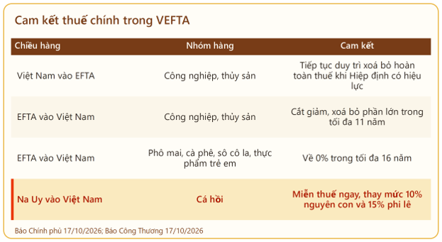 VEFTA mở cửa vào bốn nền kinh tế dẫn đầu đổi mới - 6