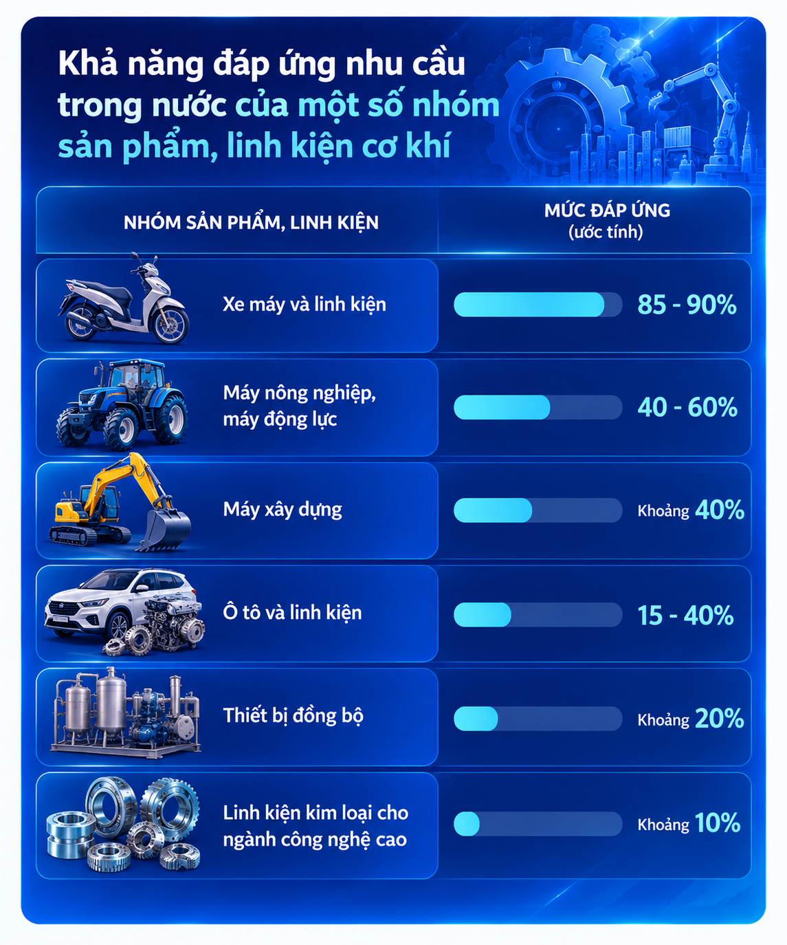 Ngành cơ khí Việt Nam: Cần chiến lược mới để vươn mình - Kỳ 1 - Cơ khí Việt Nam sau 'Chiến lược 319': Lớn về quy mô, yếu về tự chủ - 8