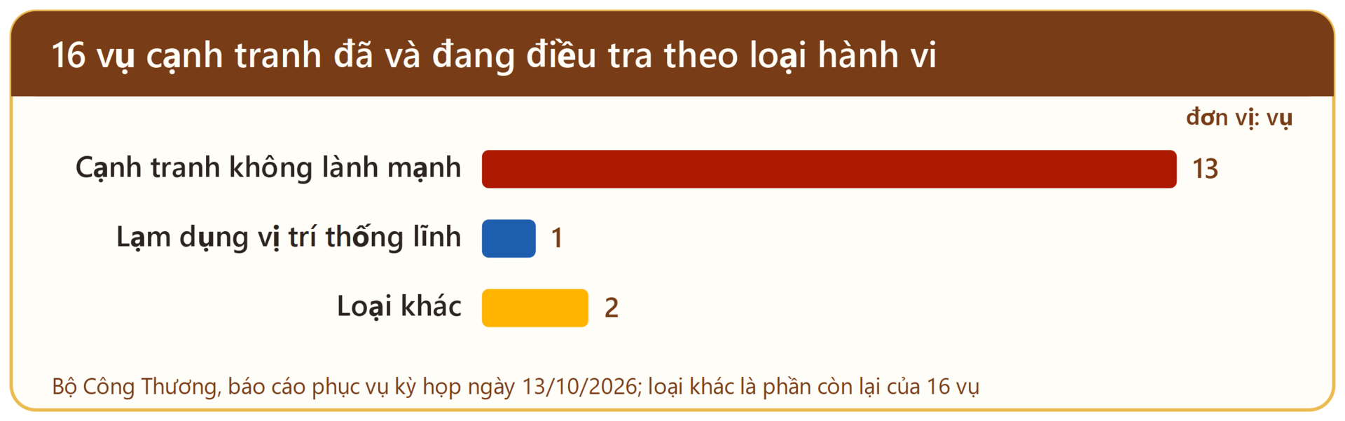 Bộ Công Thương, văn bản cung cấp thông tin về các dự án luật tại Kỳ họp thứ 2, Quốc hội khóa XVI, tháng 10/2026.