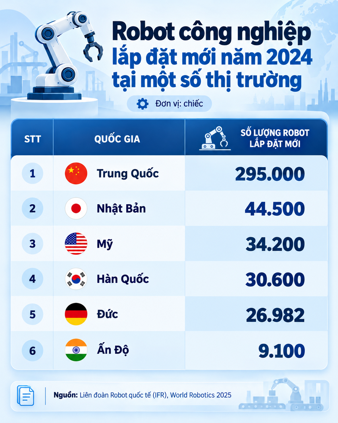 Ngành Cơ khí Việt Nam: Cần chiến lược mới để vươn mình - Kỳ 4 - Tự chủ máy cái, robot: Nền móng của công nghiệp cơ khí - 10