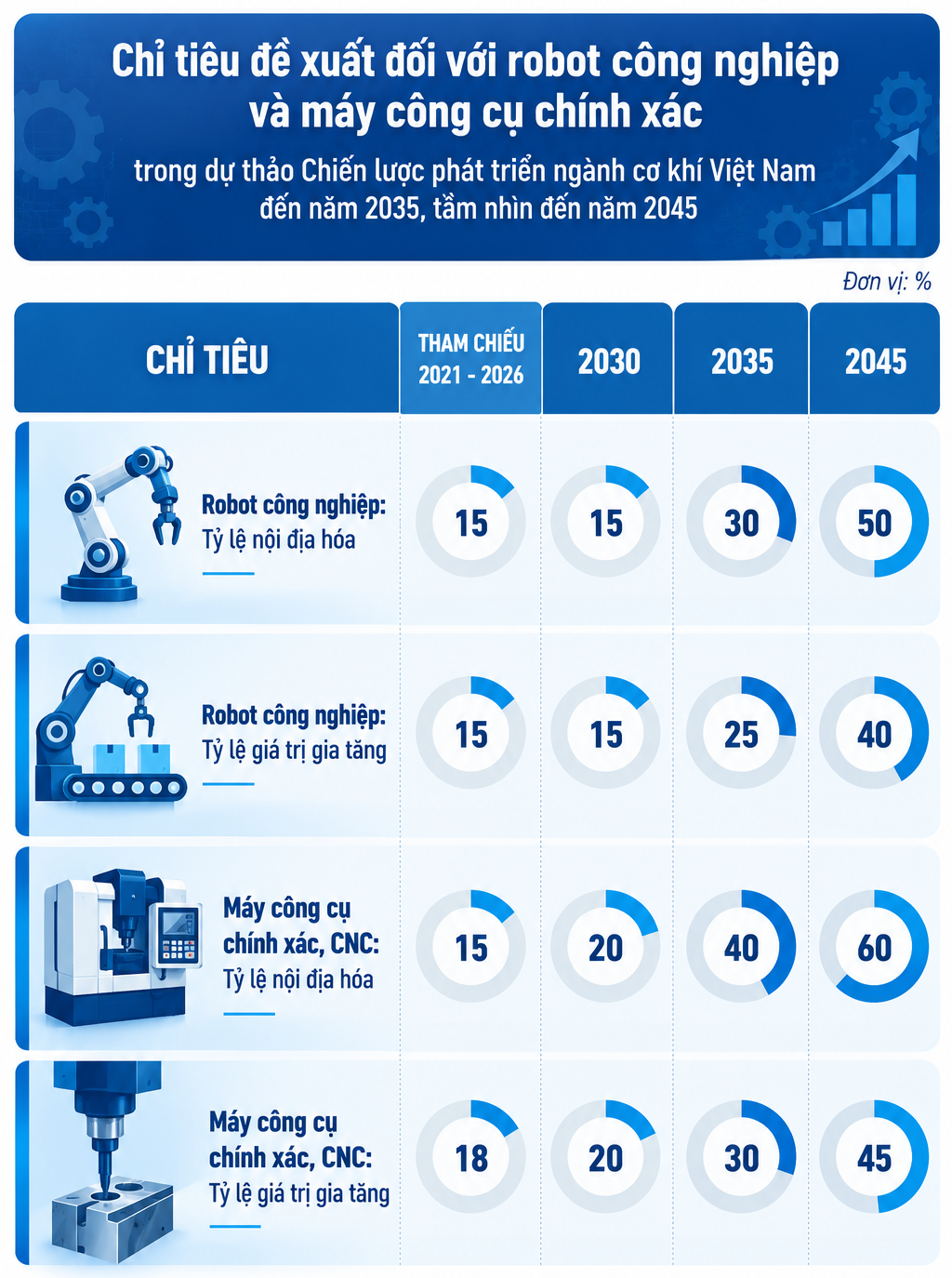 Ngành Cơ khí Việt Nam: Cần chiến lược mới để vươn mình - Kỳ 4 - Tự chủ máy cái, robot: Nền móng của công nghiệp cơ khí - 5