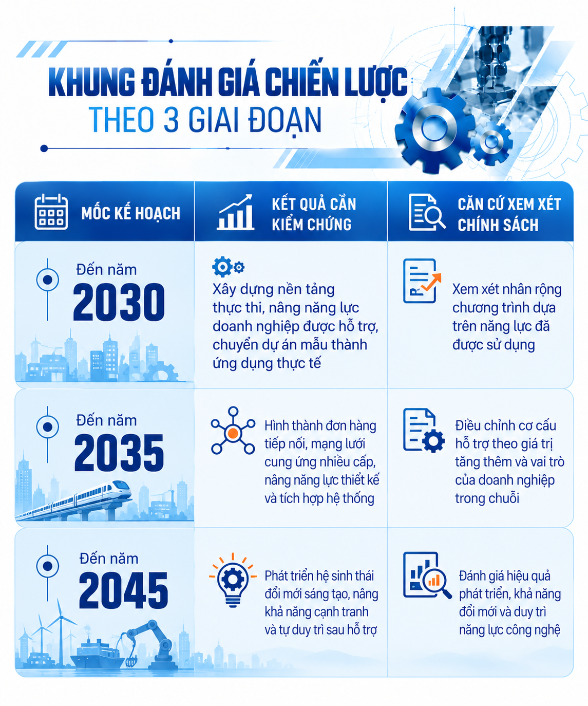 Ngành Cơ khí Việt Nam: Cần chiến lược mới để vươn mình - Kỳ 5: Lượng hóa mục tiêu, ràng buộc trách nhiệm - 8