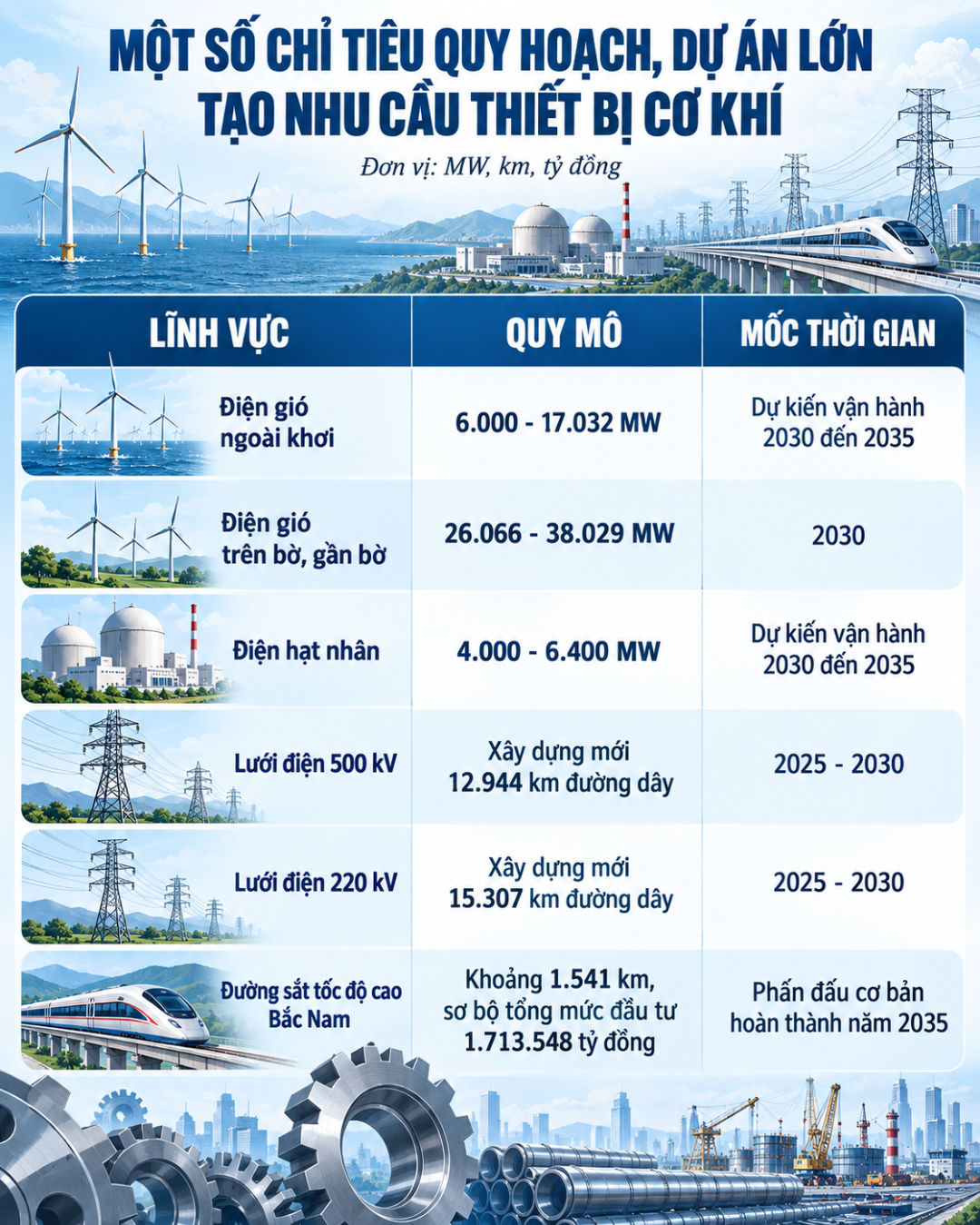 Ngành cơ khí Việt Nam: Cần chiến lược mới để vươn mình - Kỳ 2: Cơ khí trong nước phải làm chủ thị trường sân nhà - 4