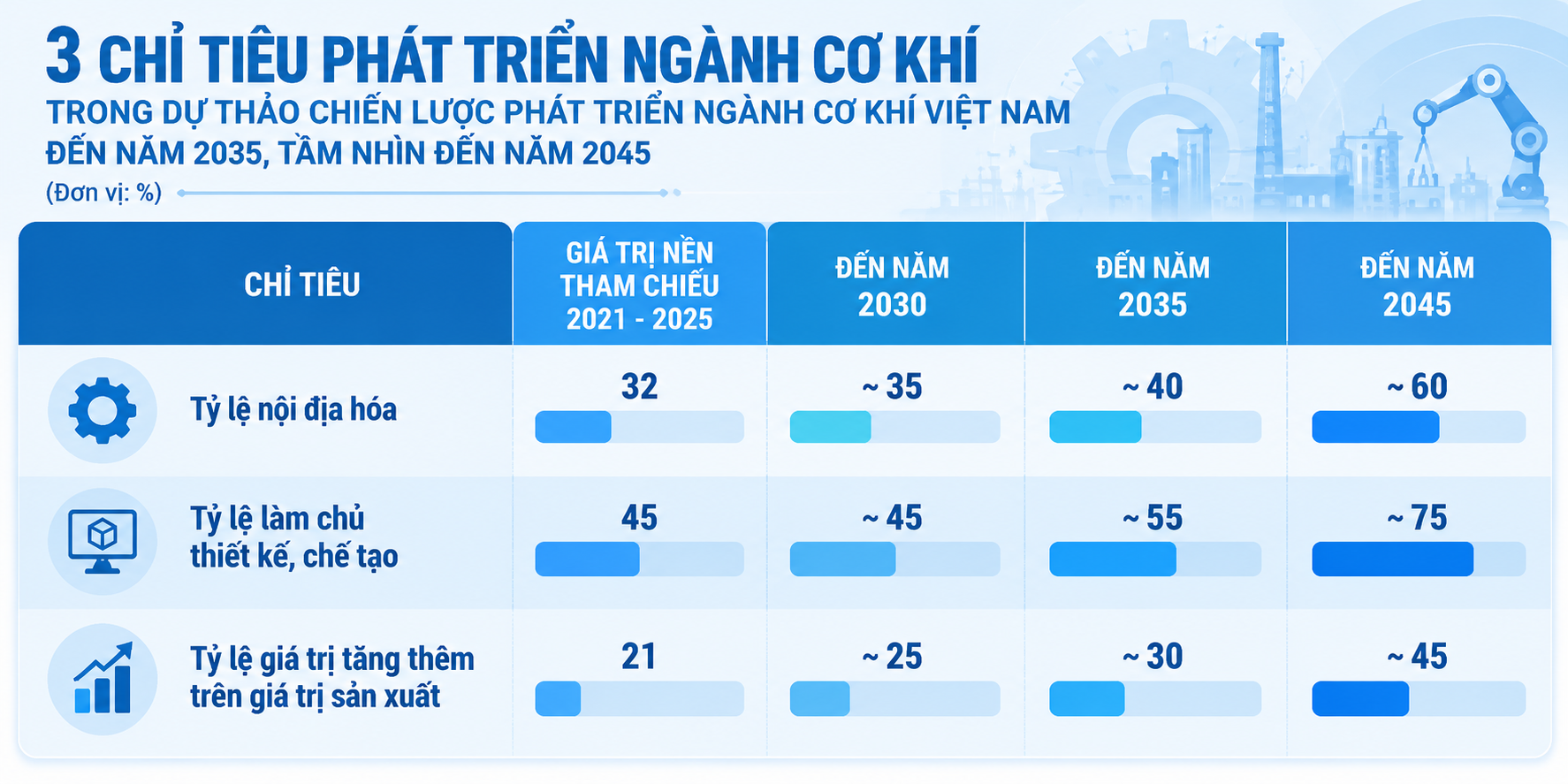 Ngành cơ khí Việt Nam: Cần một chiến lược mới để vươn mình - Kỳ 3: Từ nội địa hóa đến tự chủ công nghệ - 10