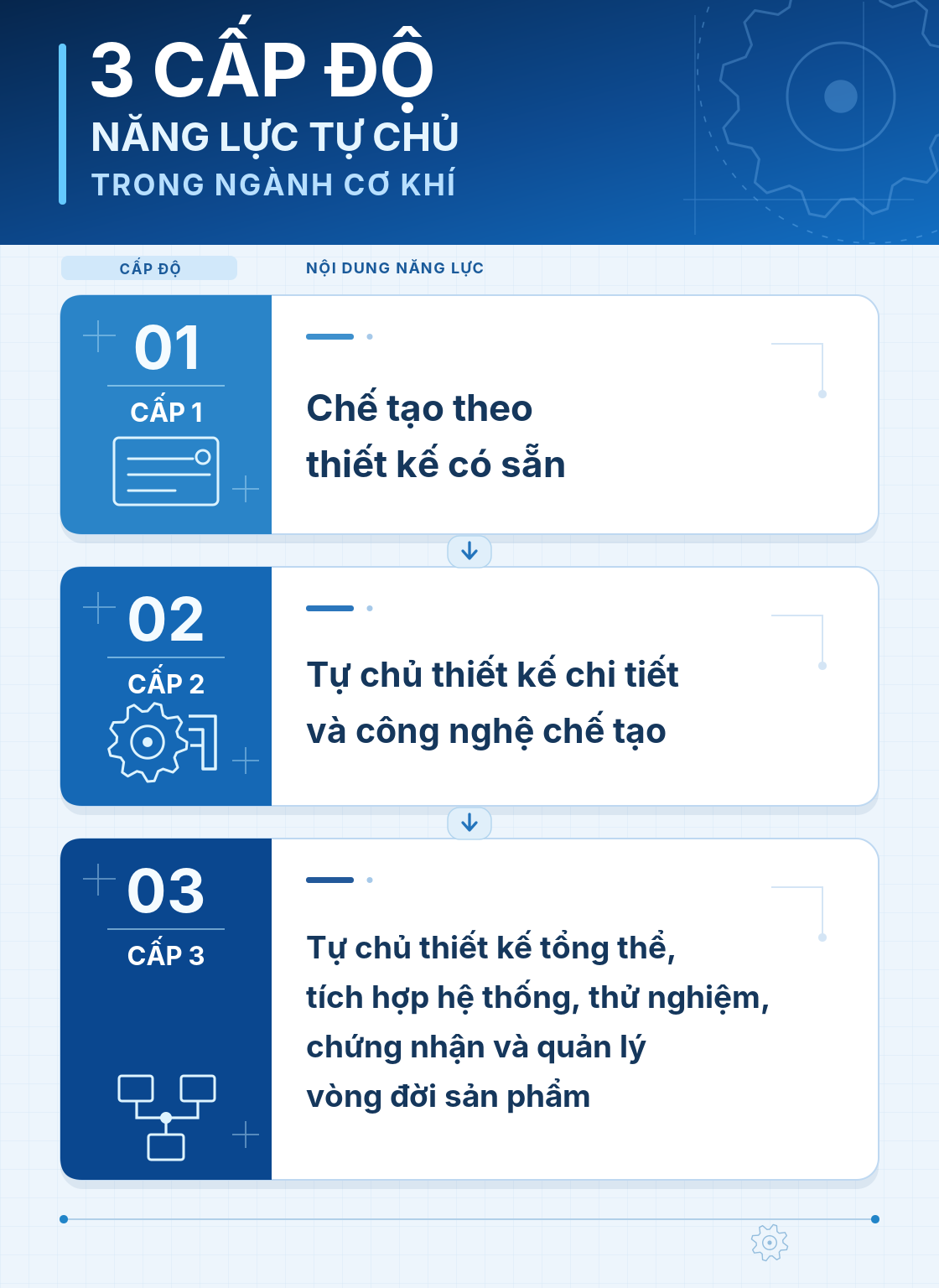 Ngành cơ khí Việt Nam: Cần một chiến lược mới để vươn mình - Kỳ 3: Từ nội địa hóa đến tự chủ công nghệ - 4