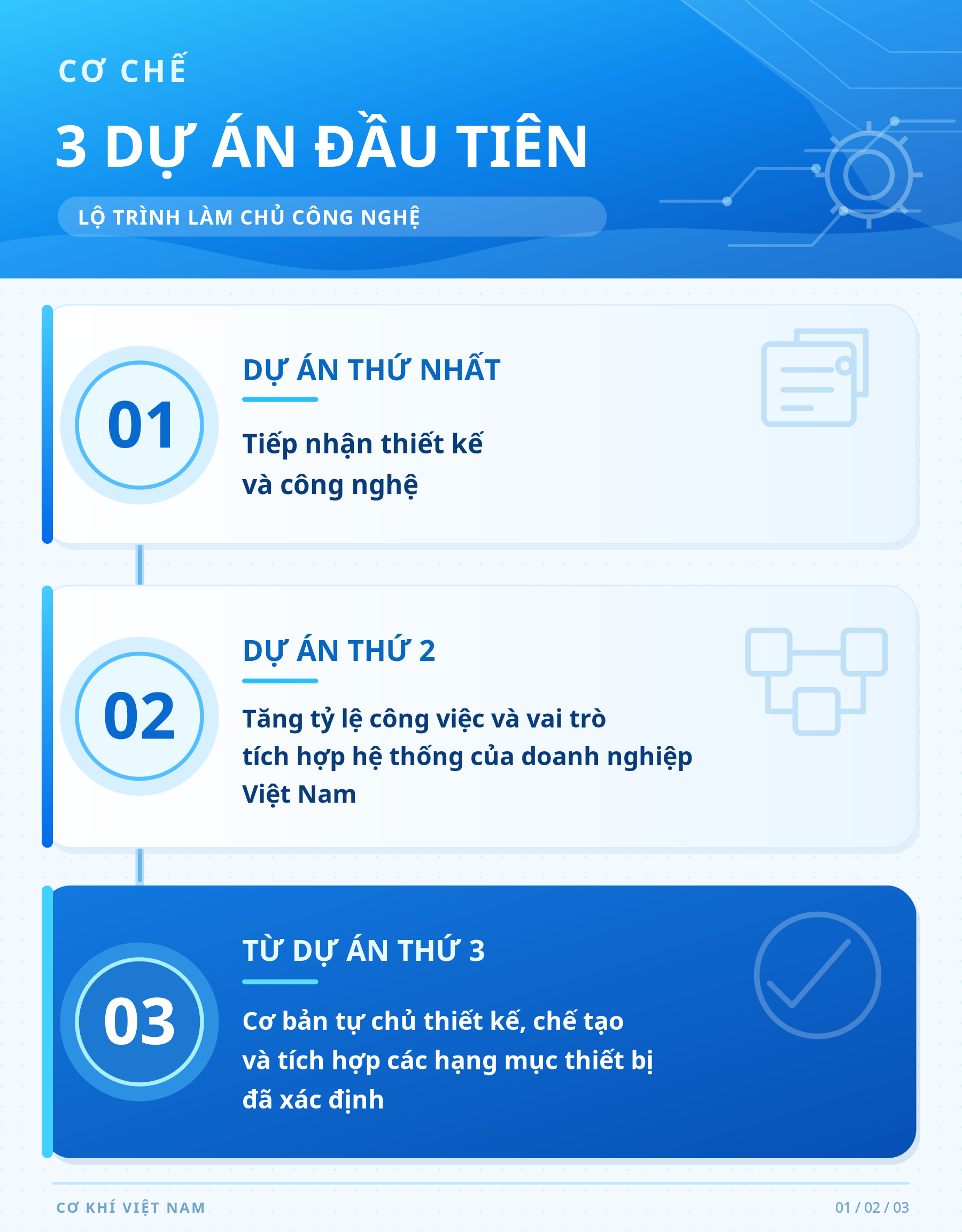 Ngành cơ khí Việt Nam: Cần một chiến lược mới để vươn mình - Kỳ 3: Từ nội địa hóa đến tự chủ công nghệ - 11