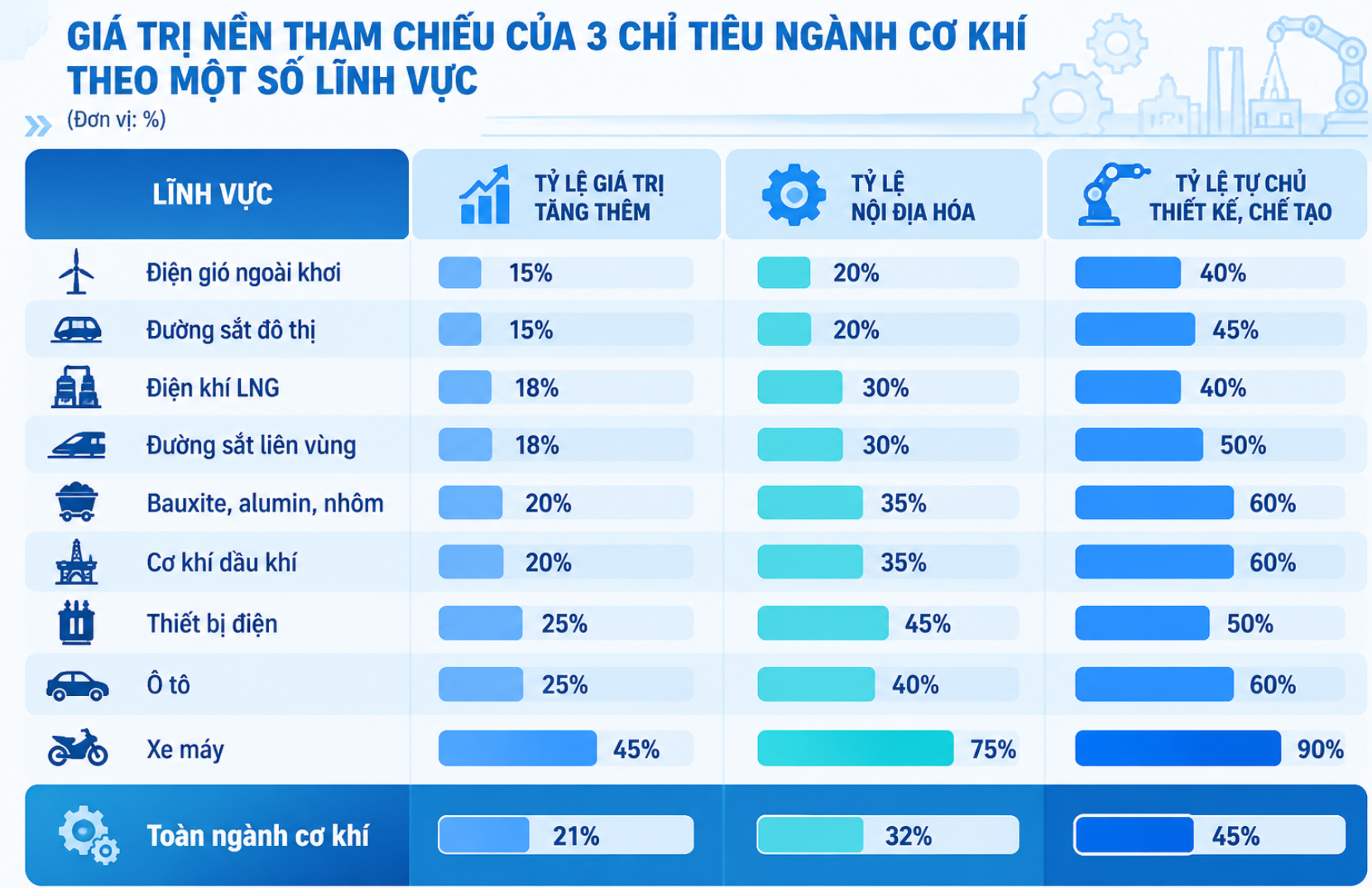 Ngành cơ khí Việt Nam: Cần một chiến lược mới để vươn mình - Kỳ 3: Từ nội địa hóa đến tự chủ công nghệ - 8