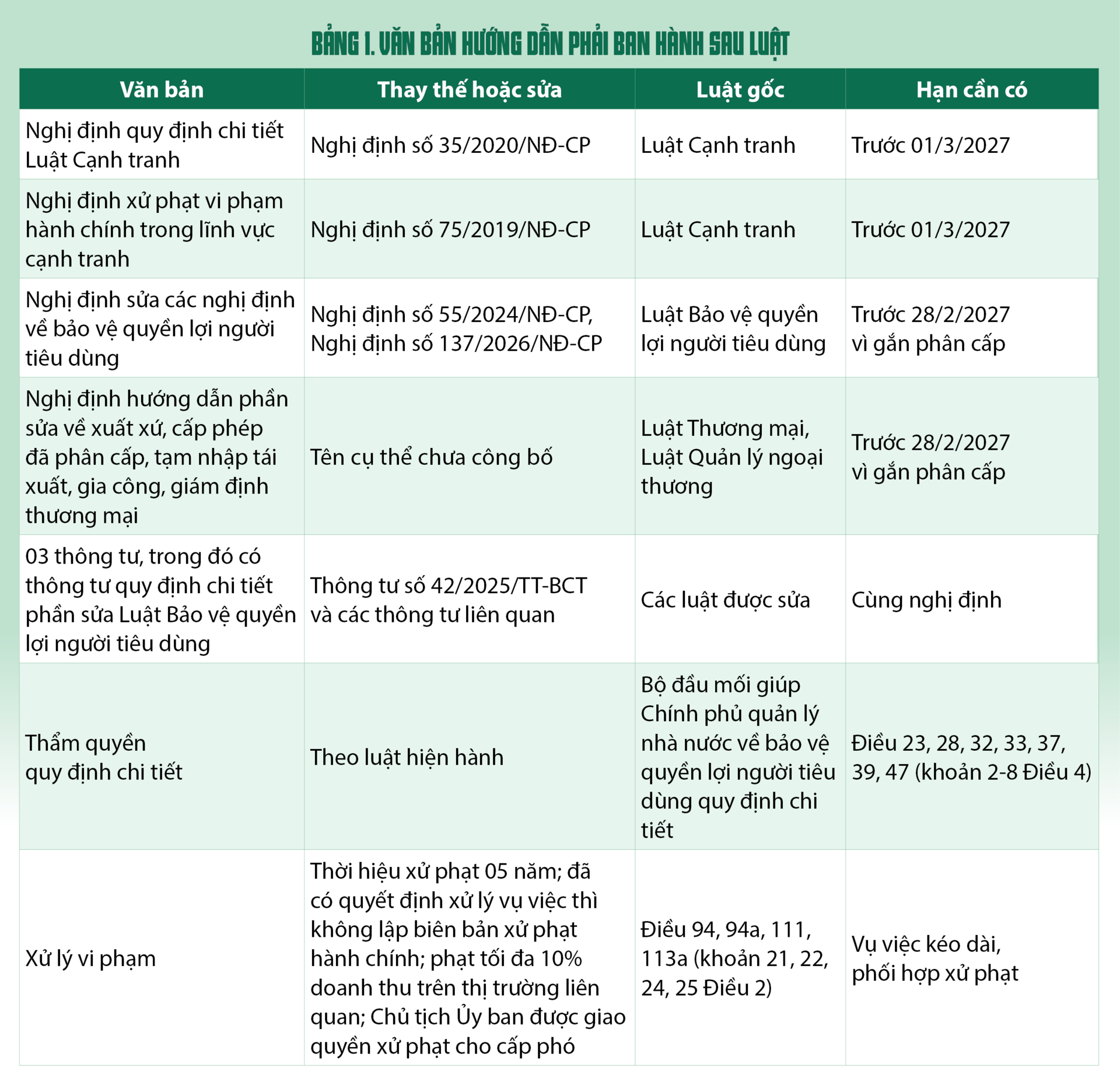 Nguồn: Dự thảo Luật bản trình Quốc hội (hồ sơ ngày 23/9/2026); Tờ trình số 713/TTr-CP ngày 18/9/2026.
