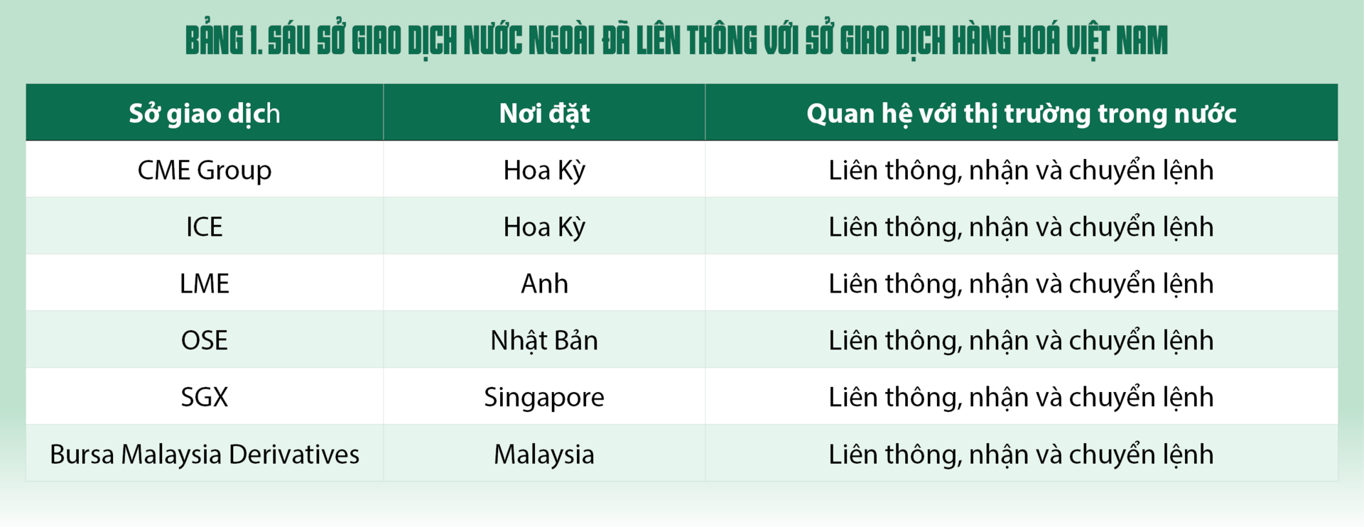 Nguồn: MXV; bảng tổng hợp giải trình tiếp thu ý kiến chính sách dự án Luật, ý kiến Hiệp hội Ngân hàng Việt Nam và Uỷ ban Kinh tế và Tài chính.