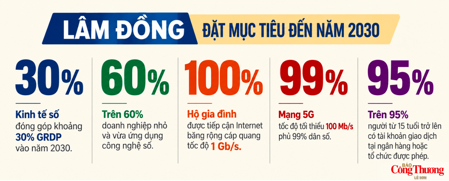 E-magazine I Lâm Đồng tạo đà bứt phá nhờ Nghị quyết số 57 - 4