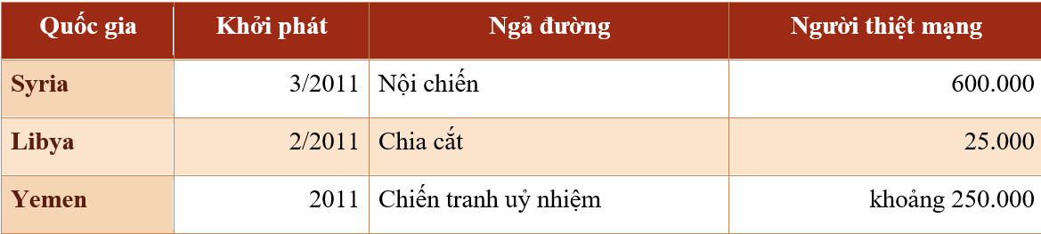 Theo số liệu được Báo Quân đội nhân dân dẫn năm 2020