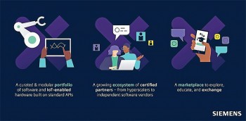 Siemens Xcelerator giúp quá trình chuyển đổi số dễ dàng hơn