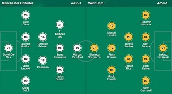 Nhận định bóng đá hôm nay trận Manchester United – West Ham: “Quỷ đỏ” có nối dài chuỗi thăng hoa?