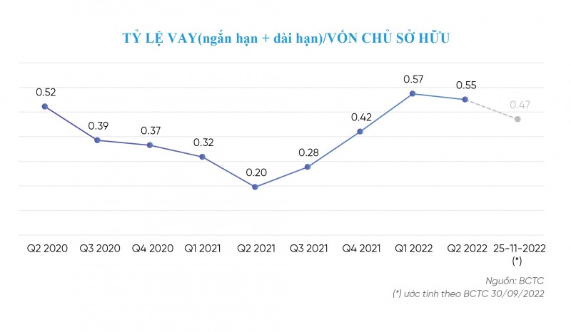 Công ty Bất động sản Phát Đạt tất toán lô trái phiếu 150 tỷ trước hạn