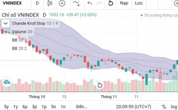 Chứng khoán hôm nay ngày 30/11: VN-Index đang tiến vào