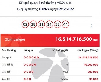 Tìm thấy chủ nhân đầu tiên tháng 12 trúng xổ số Vietlott