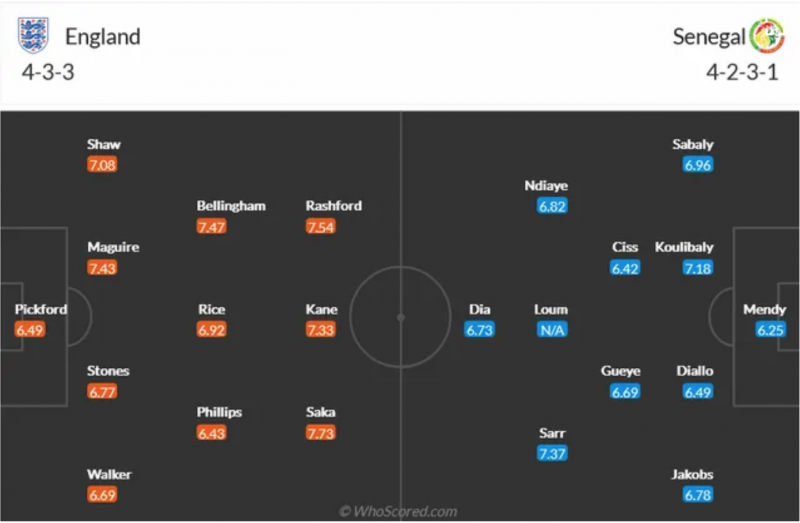 Link xem trực tiếp, nhận định trận Anh - Senegal 02h00 ngày 5/12: 