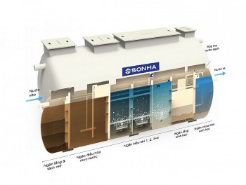 Công nghệ cao Nhật Bản, Hàn Quốc giúp xử lý nước thải hiệu quả