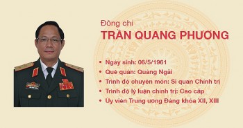 Đồng chí Bùi Nhật Quang