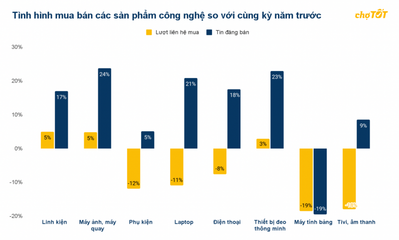Thị trường mua bán đồ cũ biến động trước thềm Tết nguyên đán