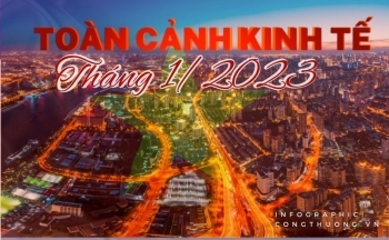 [Infographics] Các chỉ số kinh tế xã hội tháng 1/2023 duy trì ổn định