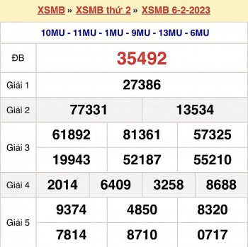 Trực tiếp kết quả xổ số hôm nay 7/2/2023: Xổ số 3 miền, KQXS, xổ số Vietlott