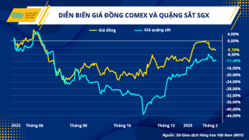 Duy trì ổn định cho ngành thép trước biến động