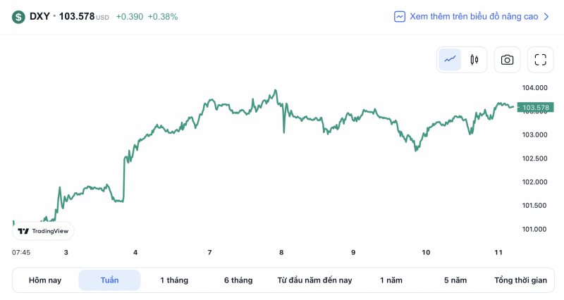 Tỷ giá USD hôm nay 12/2: USD trải qua một tuần khởi sắc