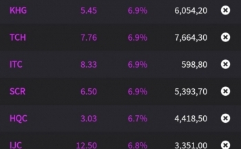 Cổ phiếu bất động sản 